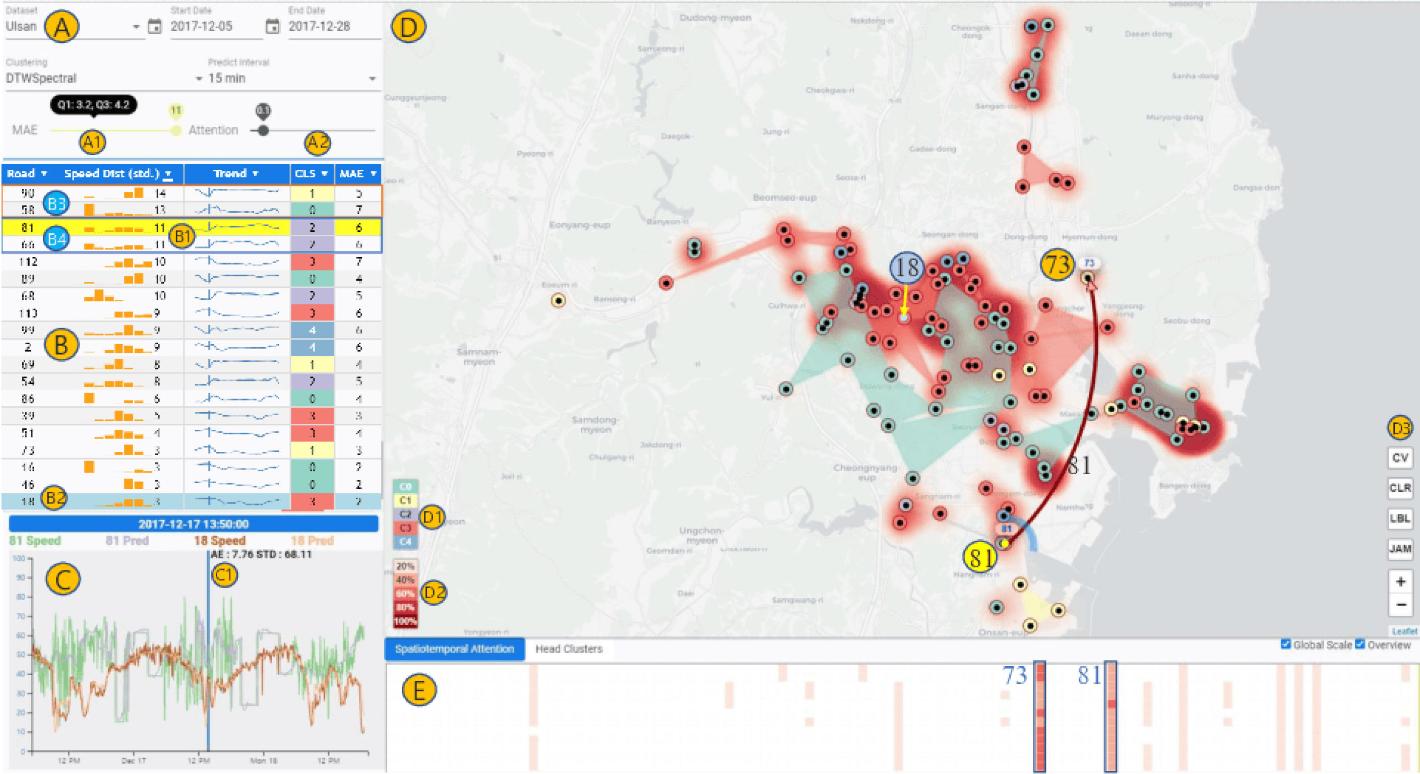 Visual Analytics System